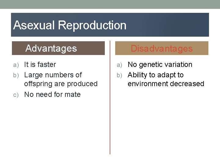 Asexual Reproduction Advantages Disadvantages a) It is faster a) No genetic variation b) Large