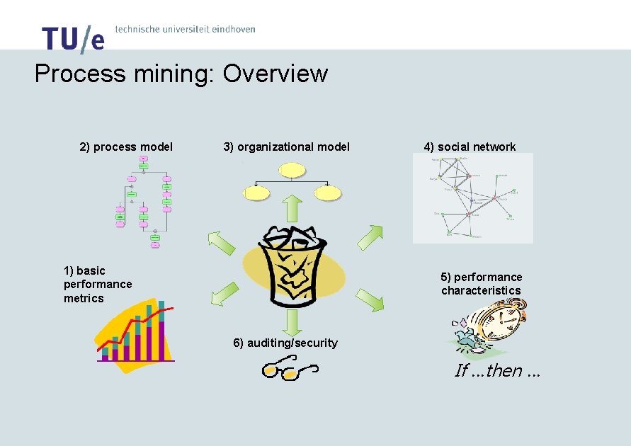 Business Alignment Using Process Mining as a Tool