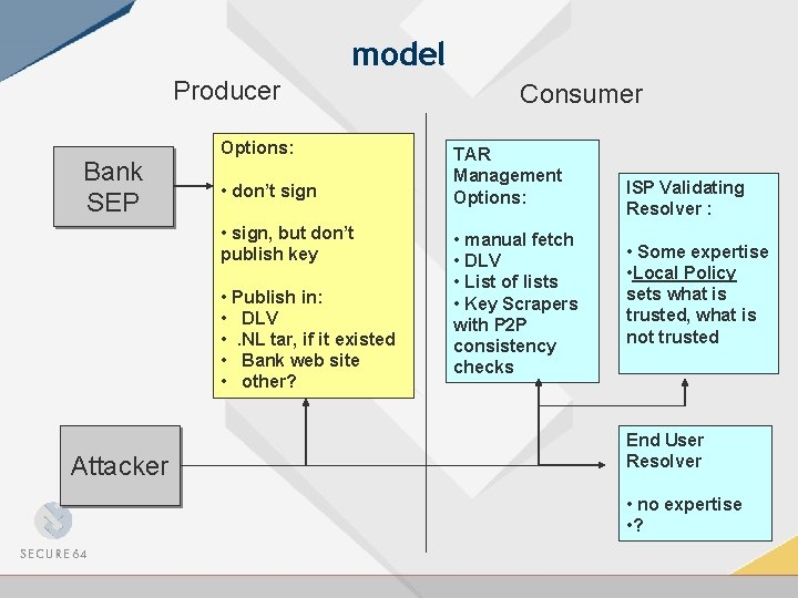 model Producer Bank SEP Options: • don’t sign • sign, but don’t publish key