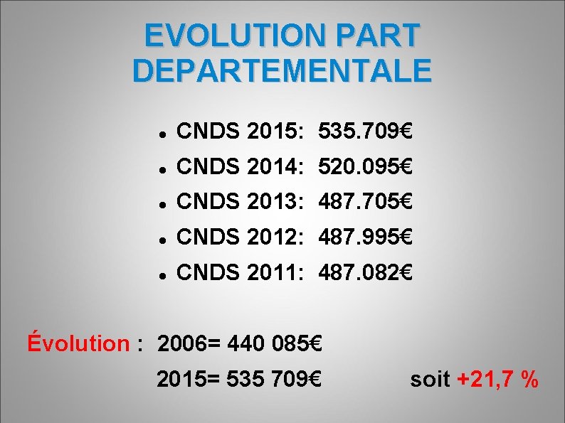 EVOLUTION PART DEPARTEMENTALE CNDS 2015: 535. 709€ CNDS 2014: 520. 095€ CNDS 2013: 487.