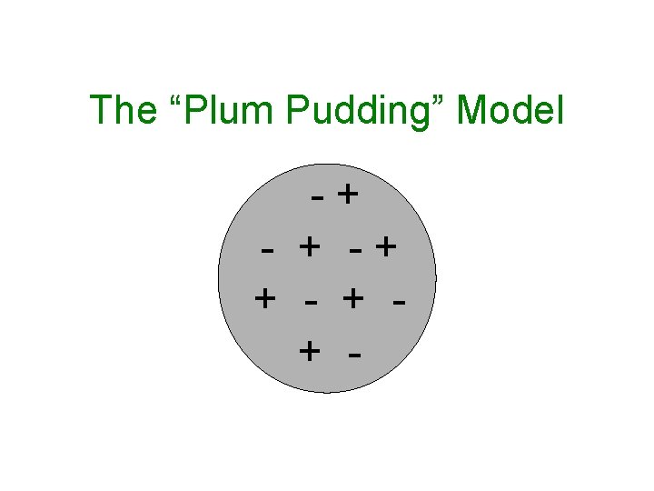 The “Plum Pudding” Model -+ - + -+ + - 