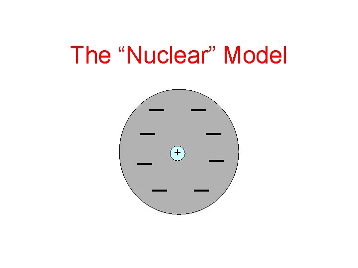 The “Nuclear” Model + 