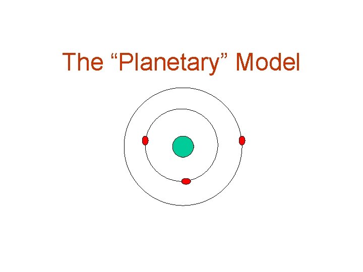 The “Planetary” Model 