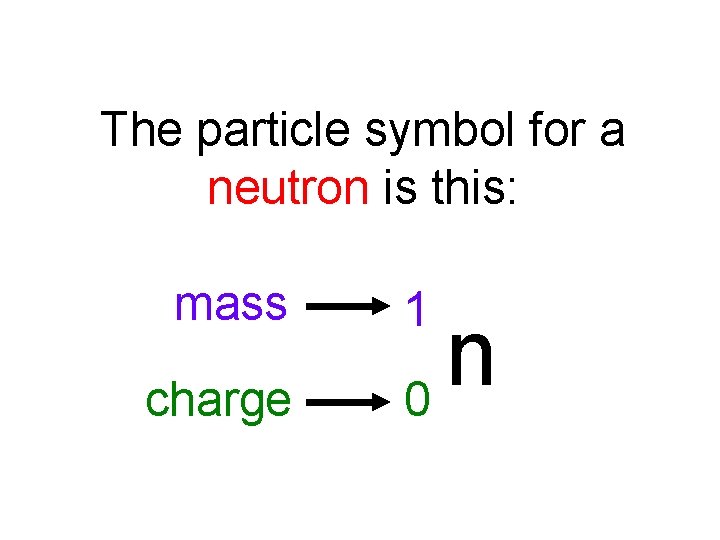 The particle symbol for a neutron is this: mass charge 1 n 0 