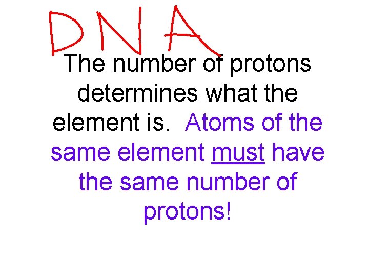The number of protons determines what the element is. Atoms of the same element
