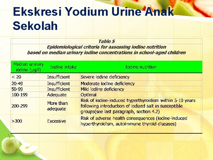 Ekskresi Yodium Urine Anak Sekolah 