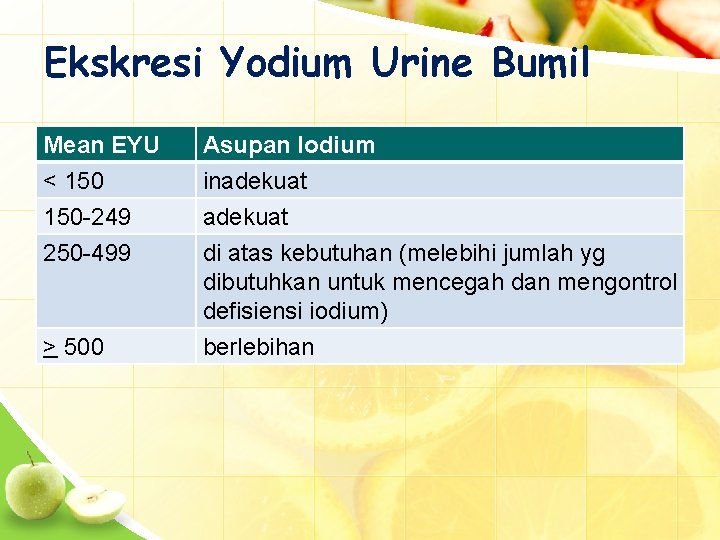 Ekskresi Yodium Urine Bumil Mean EYU < 150 -249 250 -499 > 500 Asupan