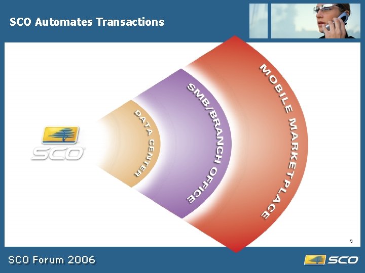SCO Automates Transactions 3 