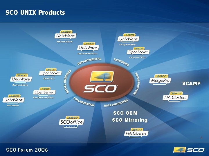 SCO UNIX Products SCAMP SCO ODM SCO Mirroring 4 
