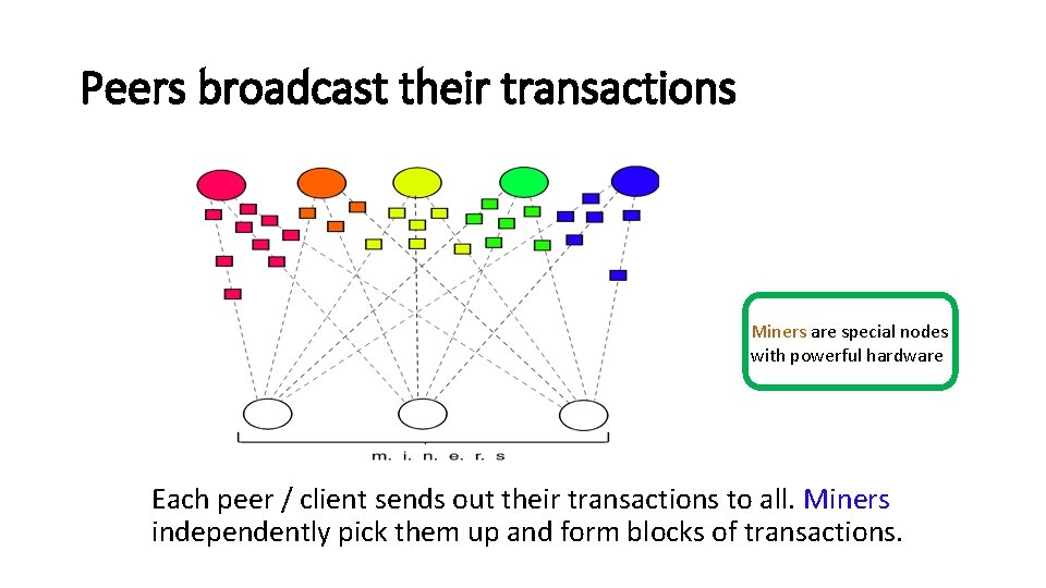 Peers broadcast their transactions Miners are special nodes with powerful hardware Each peer /