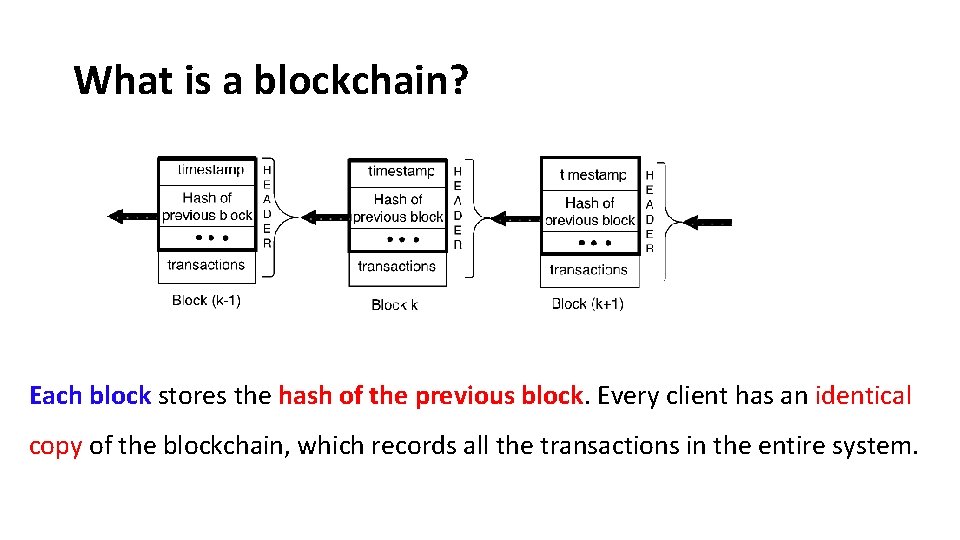 What is a blockchain? Each block stores the hash of the previous block. Every