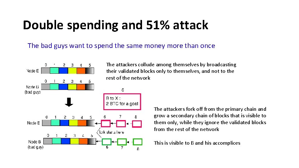 Double spending and 51% attack The bad guys want to spend the same money