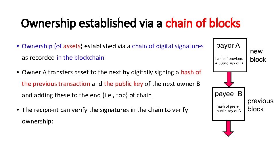 Ownership established via a chain of blocks • Ownership (of assets) established via a