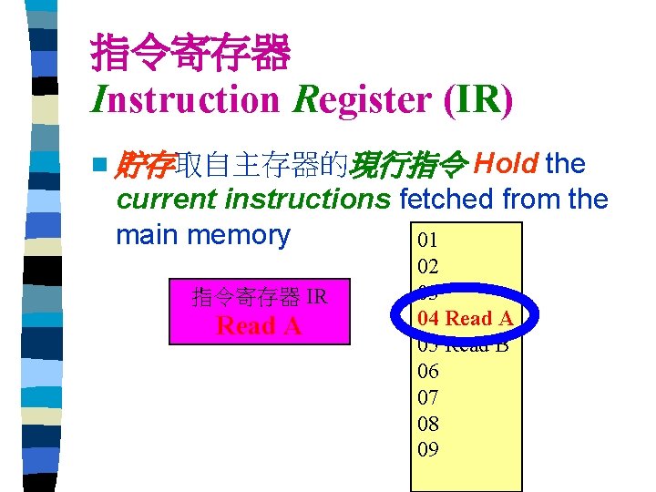 指令寄存器 Instruction Register (IR) Hold the current instructions fetched from the main memory 01