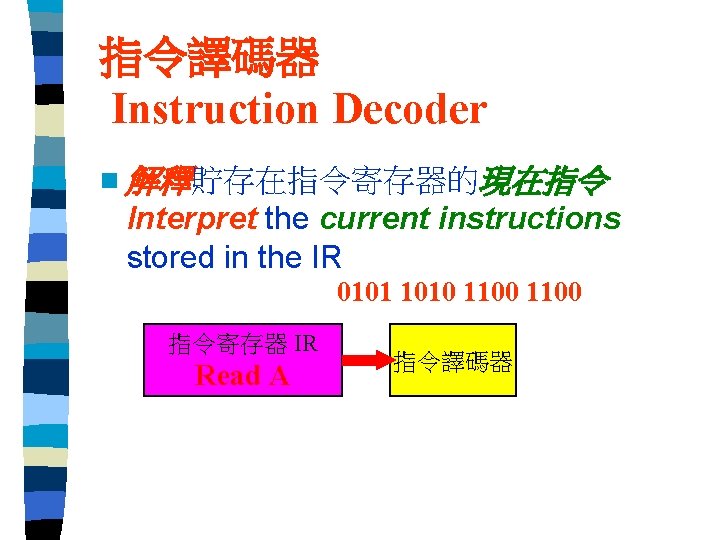 指令譯碼器 Instruction Decoder n 解釋貯存在指令寄存器的現在指令 Interpret the current instructions stored in the IR 0101