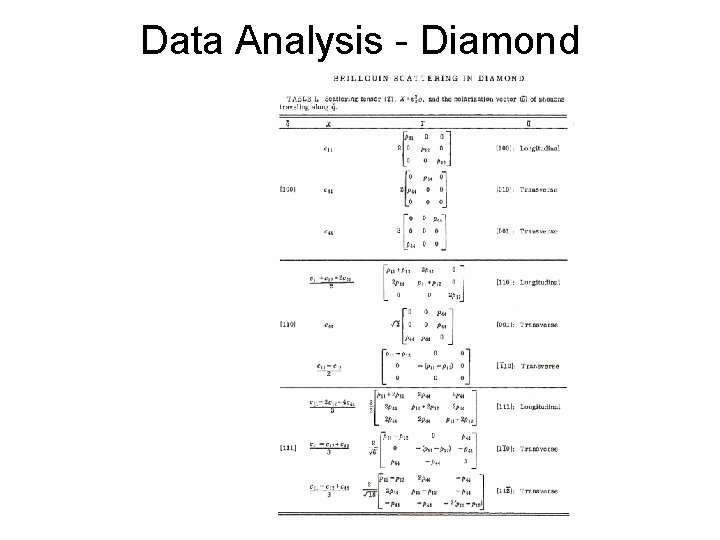 Data Analysis - Diamond 