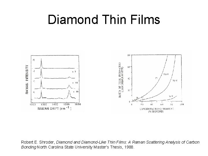 Diamond Thin Films Robert E. Shroder, Diamond and Diamond-Like Thin Films: A Raman Scattering