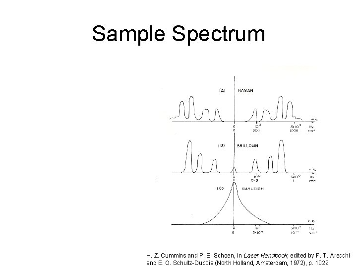 Sample Spectrum H. Z. Cummins and P. E. Schoen, in Laser Handbook, edited by