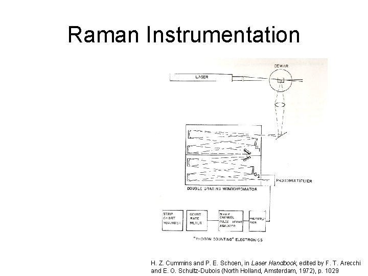 Raman Instrumentation H. Z. Cummins and P. E. Schoen, in Laser Handbook, edited by