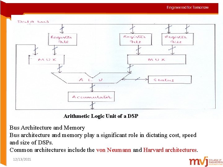 Arithmetic Logic Unit of a DSP Bus Architecture and Memory Bus architecture and memory