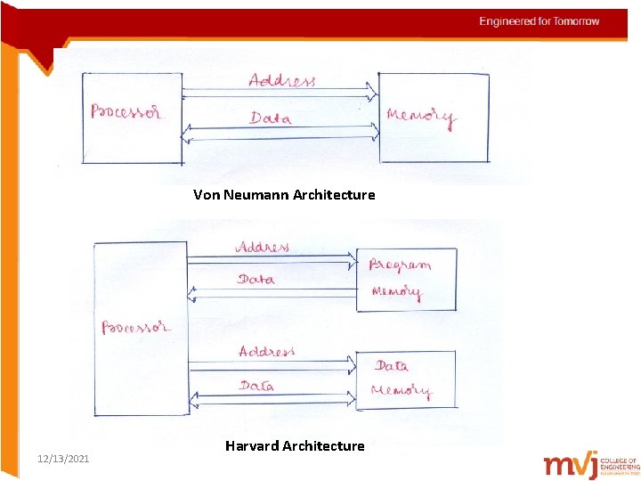 Von Neumann Architecture 12/13/2021 Harvard Architecture 