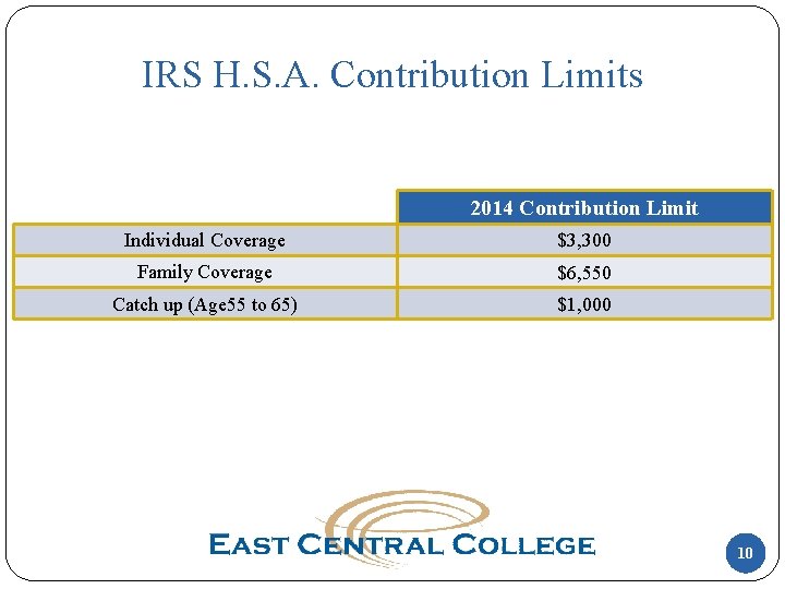 IRS H. S. A. Contribution Limits 2014 Contribution Limit Individual Coverage $3, 300 Family