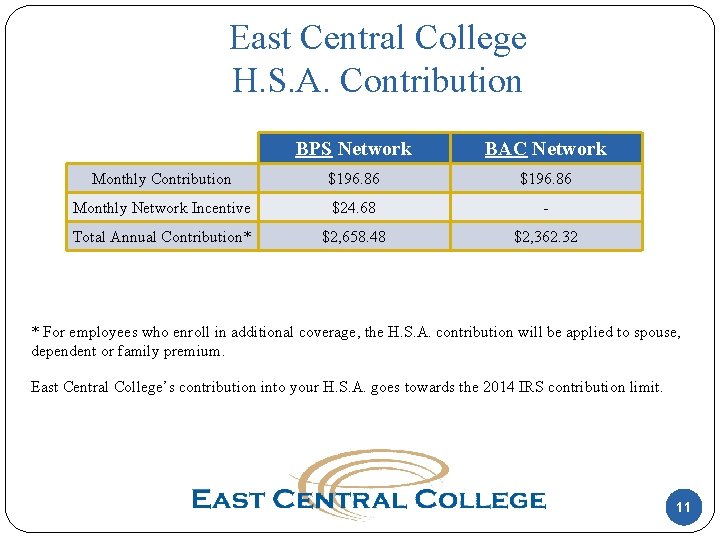 East Central College H. S. A. Contribution BPS Network BAC Network Monthly Contribution $196.