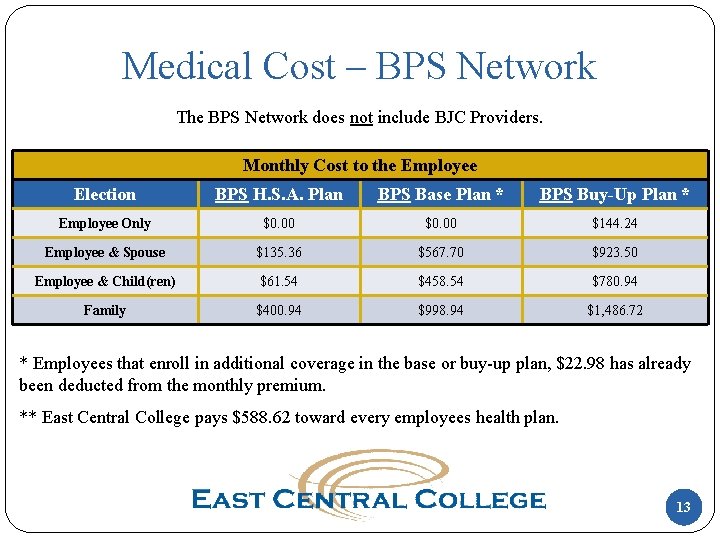 Medical Cost – BPS Network The BPS Network does not include BJC Providers. Monthly