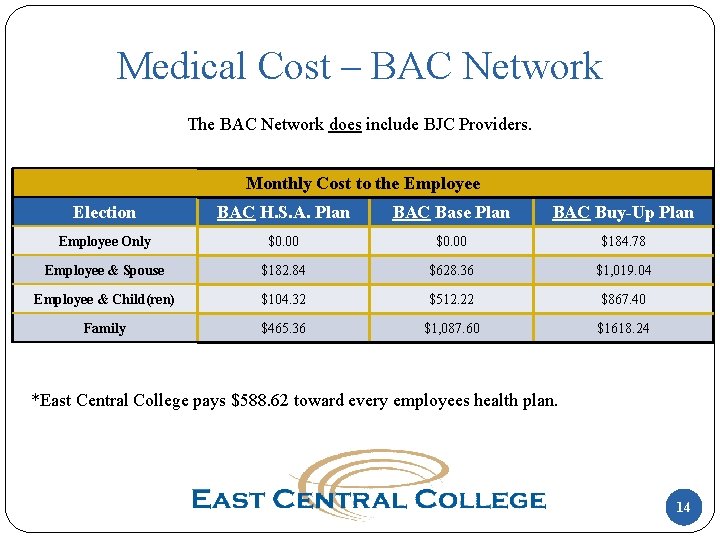 Medical Cost – BAC Network The BAC Network does include BJC Providers. Monthly Cost