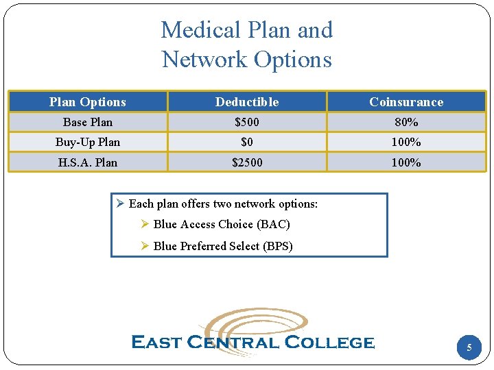 Medical Plan and Network Options Plan Options Deductible Coinsurance Base Plan $500 80% Buy-Up