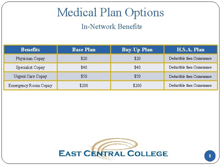 Medical Plan Options In-Network Benefits Base Plan Buy-Up Plan H. S. A. Plan Physician