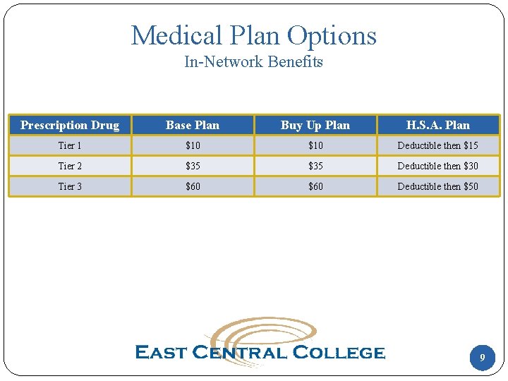 Medical Plan Options In-Network Benefits Prescription Drug Base Plan Buy Up Plan H. S.