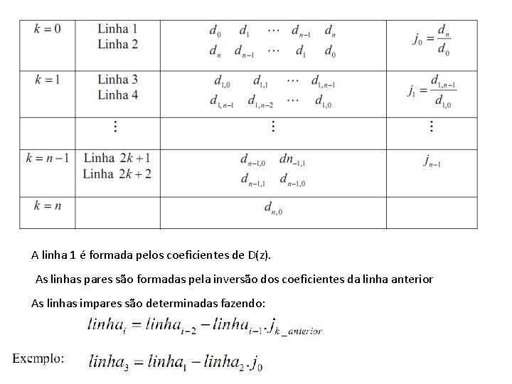 A linha 1 é formada pelos coeficientes de D(z). As linhas pares são formadas