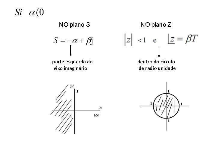 NO plano S parte esquerda do eixo imaginário NO plano Z dentro do circulo