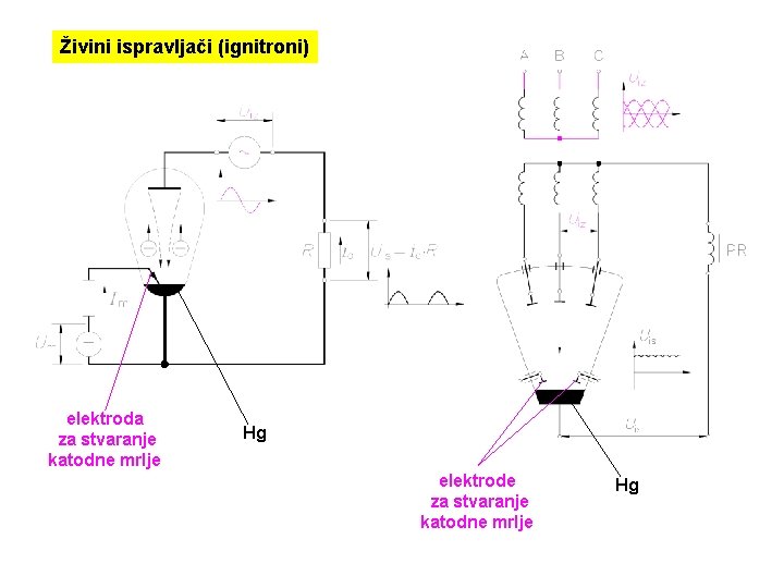Živini ispravljači (ignitroni) elektroda za stvaranje katodne mrlje Hg elektrode za stvaranje katodne mrlje