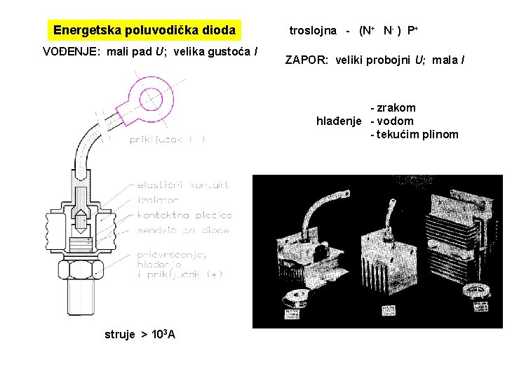 Energetska poluvodička dioda VOĐENJE: mali pad U; velika gustoća I troslojna - (N+ N-