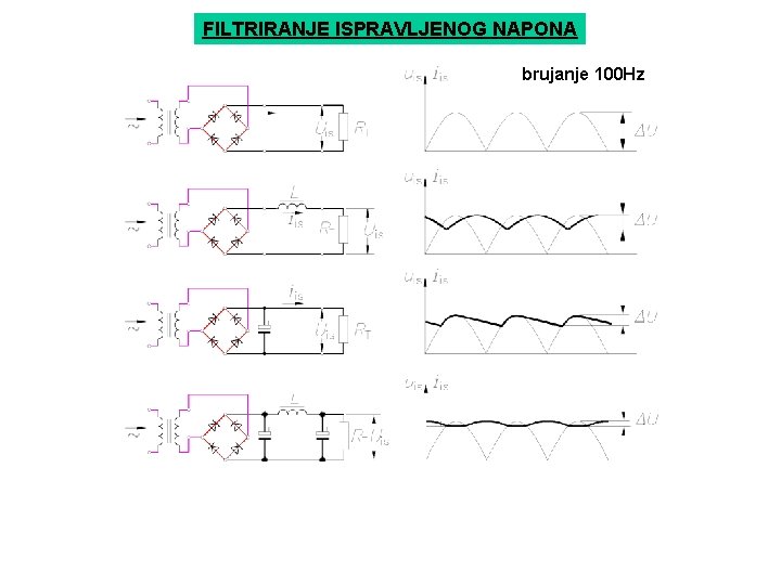 FILTRIRANJE ISPRAVLJENOG NAPONA brujanje 100 Hz 