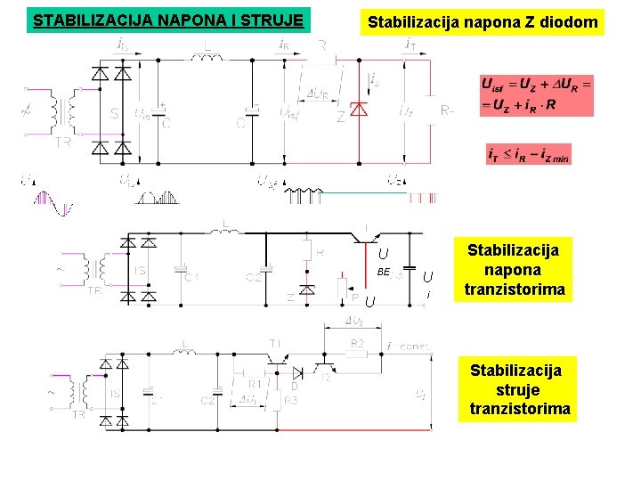 STABILIZACIJA NAPONA I STRUJE Stabilizacija napona Z diodom U BE U Ui U i