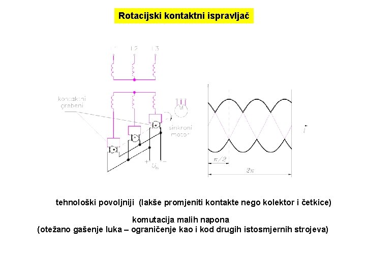 Rotacijski kontaktni ispravljač tehnološki povoljniji (lakše promjeniti kontakte nego kolektor i četkice) komutacija malih