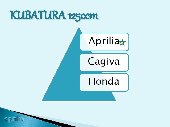 KUBATURA 125 ccm Aprilia Cagiva Honda aprilia 