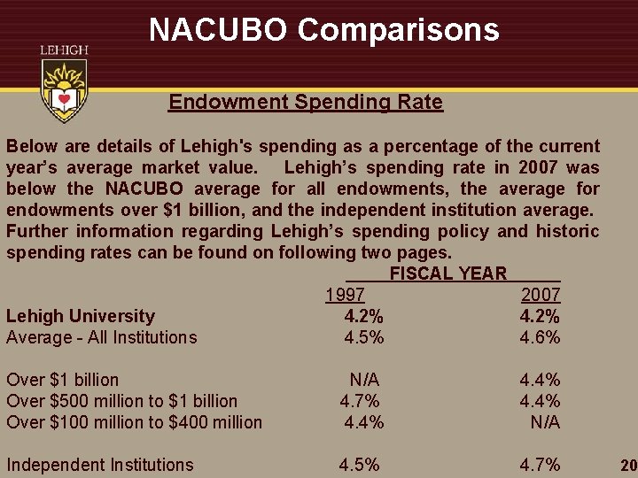 NACUBO Comparisons Endowment Spending Rate Below are details of Lehigh's spending as a percentage