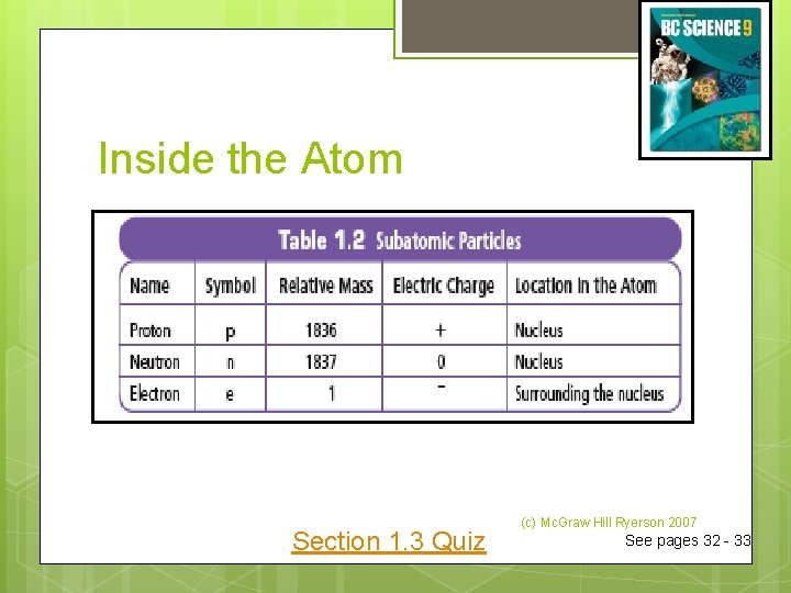 Inside the Atom Section 1. 3 Quiz (c) Mc. Graw Hill Ryerson 2007 See