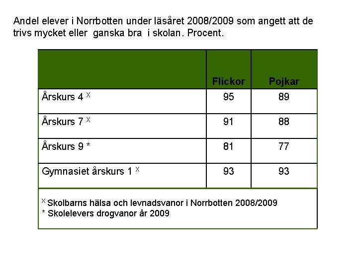 Andel elever i Norrbotten under läsåret 2008/2009 som angett att de trivs mycket eller
