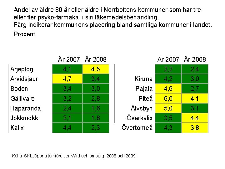 Andel av äldre 80 år eller äldre i Norrbottens kommuner som har tre eller