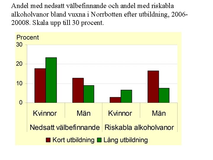 Andel med nedsatt välbefinnande och andel med riskabla alkoholvanor bland vuxna i Norrbotten efter