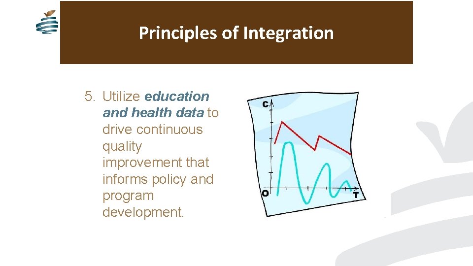 Principles of Integration 5. Utilize education and health data to drive continuous quality improvement