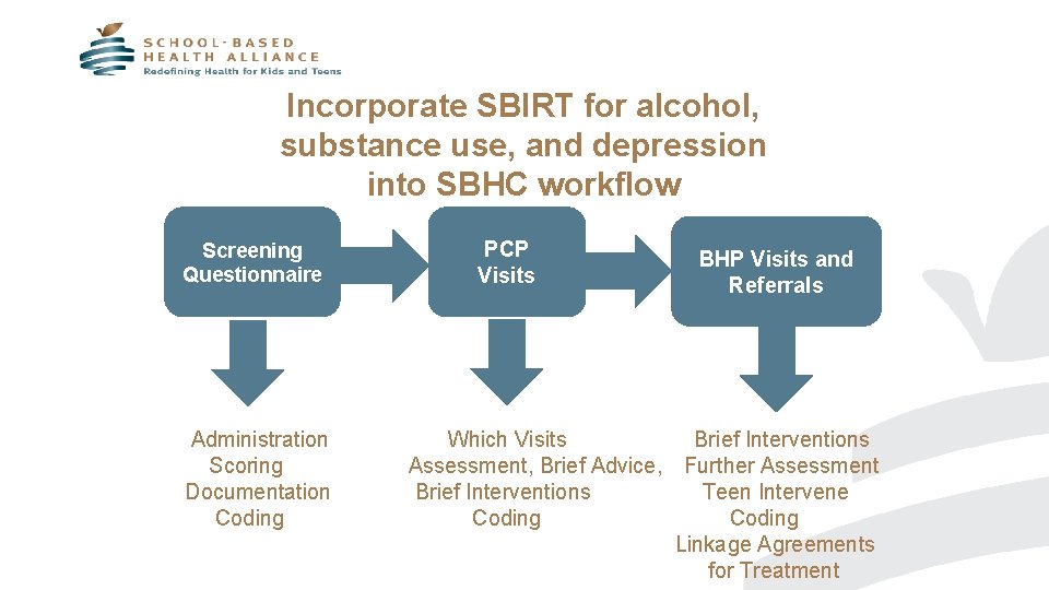 Incorporate SBIRT for alcohol, substance use, and depression into SBHC workflow Screening Questionnaire Administration