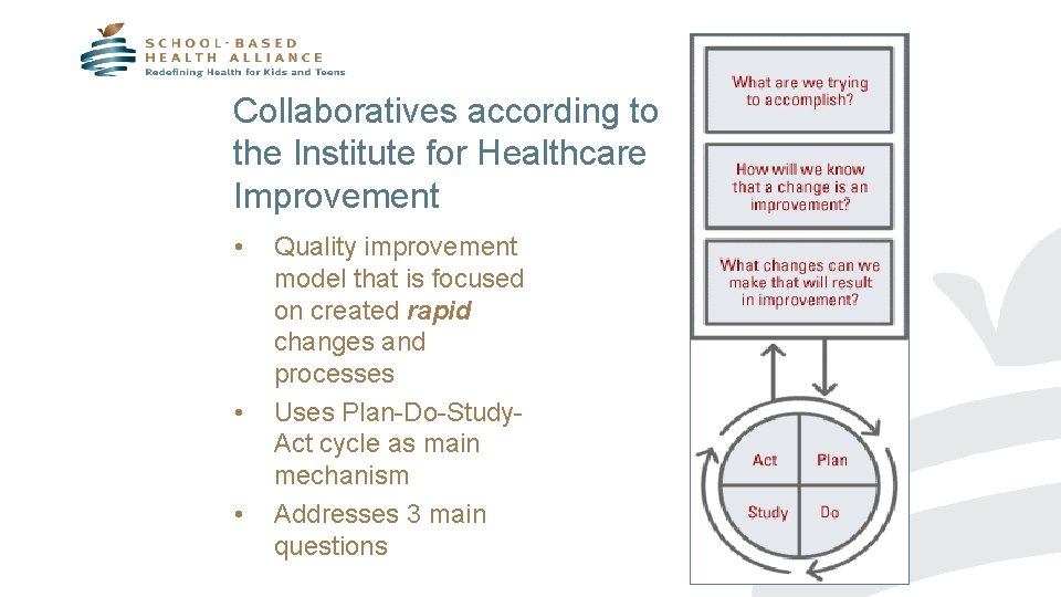 Collaboratives according to the Institute for Healthcare Improvement • • • Quality improvement model