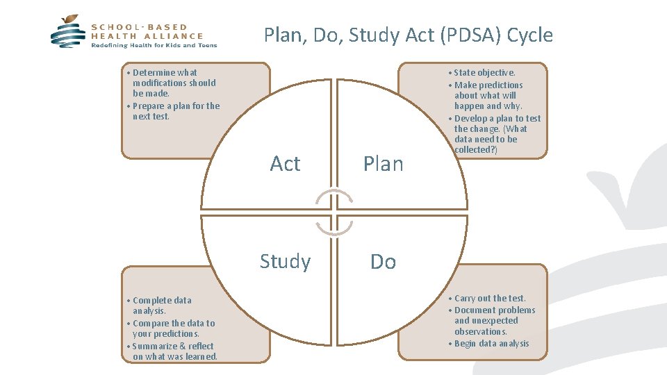 Plan, Do, Study Act (PDSA) Cycle • Determine what modifications should be made. •