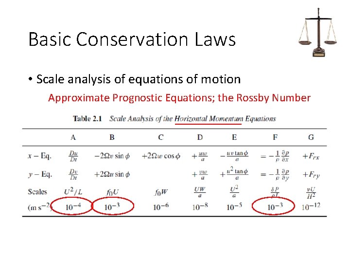 Basic Conservation Laws • Scale analysis of equations of motion Approximate Prognostic Equations; the